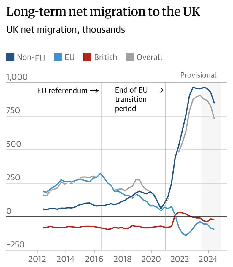 SleeplessBrum's tweet photo. @KemiBadenoch 20k is a small number when compared with the millions you let in with your visa selling scheme. What was behind that policy, when services were already struggling?👇 https://t.co/tDIA2S6fGT