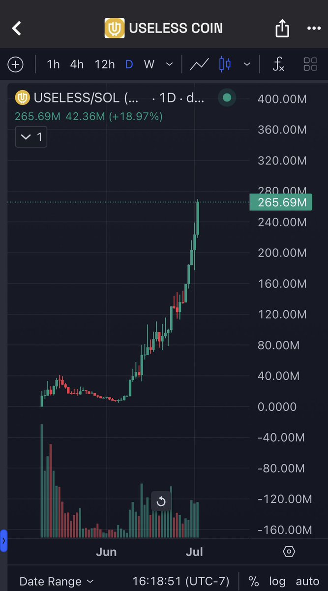Incredible pace despite all the market volatility this past week. 

Seeing a lot of big accounts that never talked about useless taking notice. 

#USELESS  acceleration 🚄