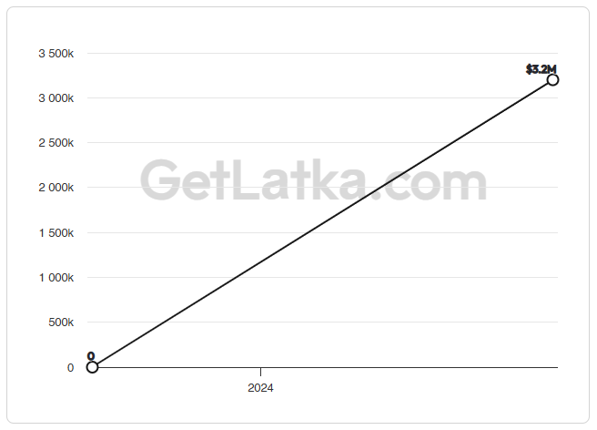 GetLatka tweet media