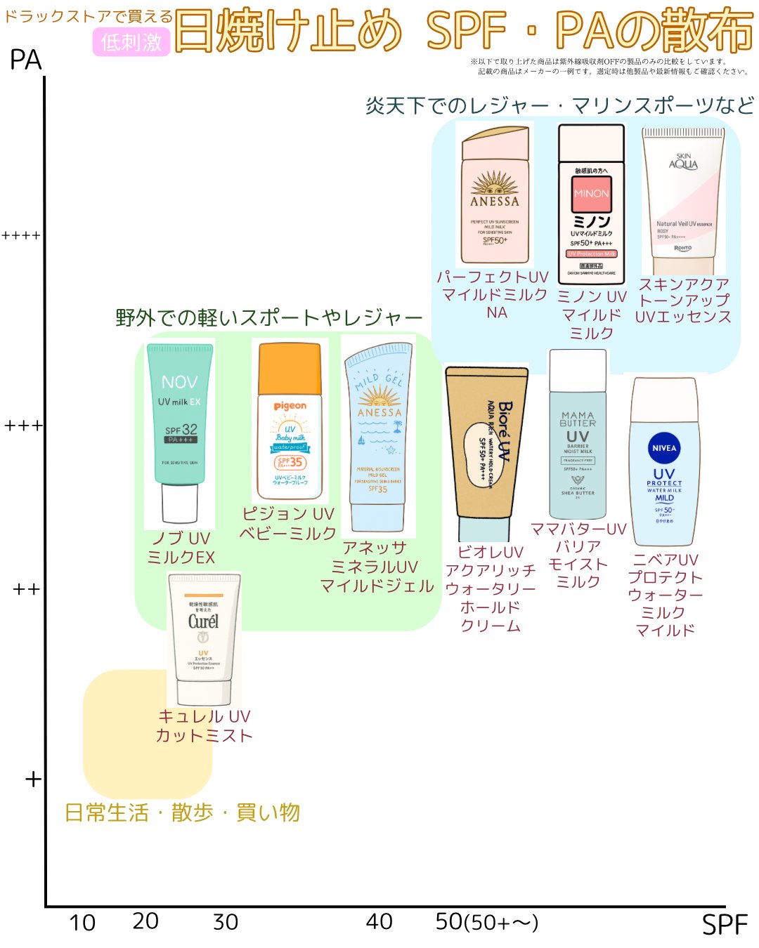 アトピー解決篇 腸を直すとアトピ－が治る！なぜ？ / 山崎 正利/北 廣美/下谷