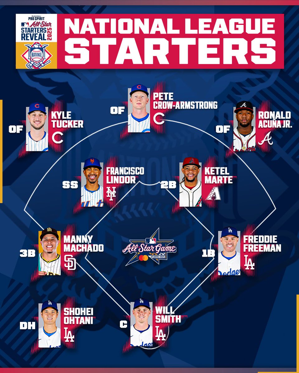 The 2025 National League All-Star Game starters ⭐