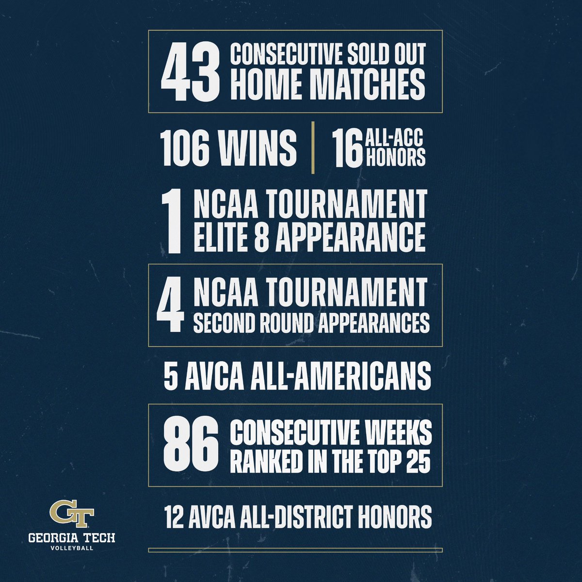 Tech Volleyball by the numbers ✍️

#StingEm × #PointTech 🐝