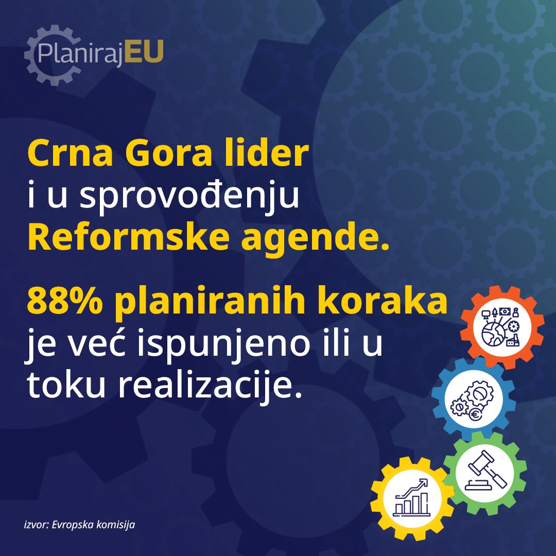 me4eu's tweet image. 🇪🇺📊 : CrnaGora najbolja u sprovođenju Reformske agende u regionu
Na Samitu lidera Zapadnog Balkana u Skoplju predstavljeni su najnoviji rezultati u sprovođenju Reformskih agendi za EU Plan rasta.