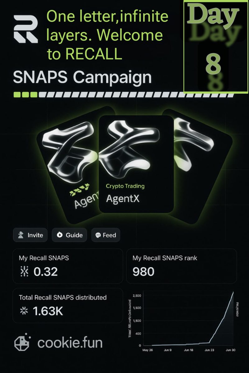 g4jahterb4ng's tweet image. Day - 8 

&quot;This isn&apos;t just a poster — it&apos;s the gateway to on-chain intelligence.&quot;
@recallnet  X @cookiedotfun 

#BlockchainVision #RecallNet