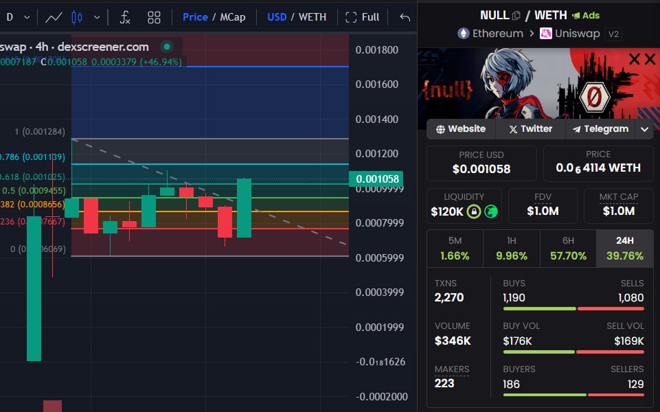 Colewherld's tweet image. $NULL chart looking strong after 3 days.

No-code AI agents and deployment platform built by some of the best devs in the world.

$2m is next target.

0xb8eb7174520851358239E9696323022AE2585347