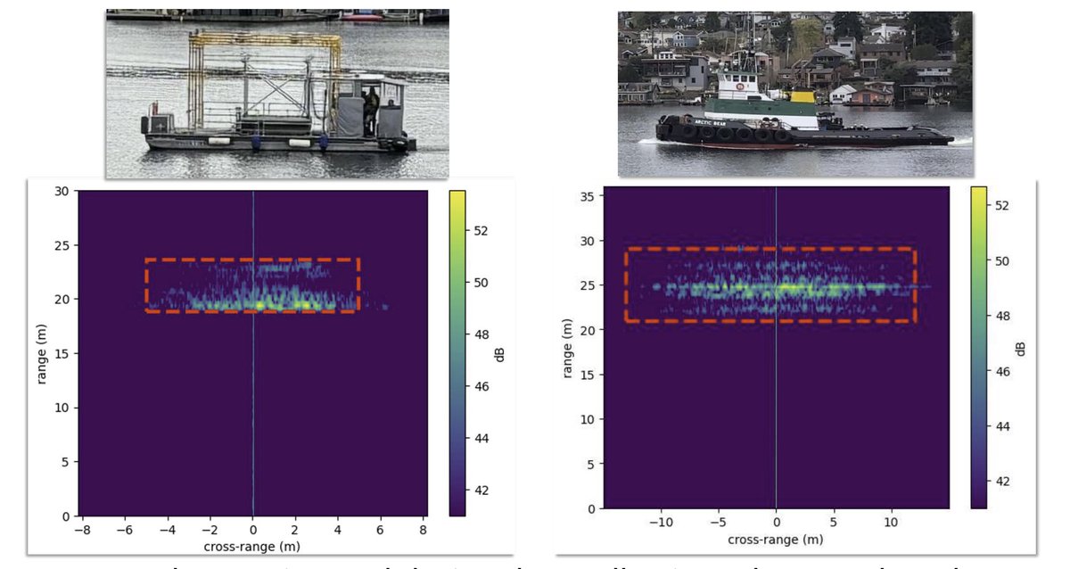 Interesting use of CN0566 by 2 students from university of Washington:
They built a system to generate ISAR images from near-shore maritime vessels (up to 1.8km range, with 0.3m resolution)
This was done as part of IEEE radar challenge 2024.