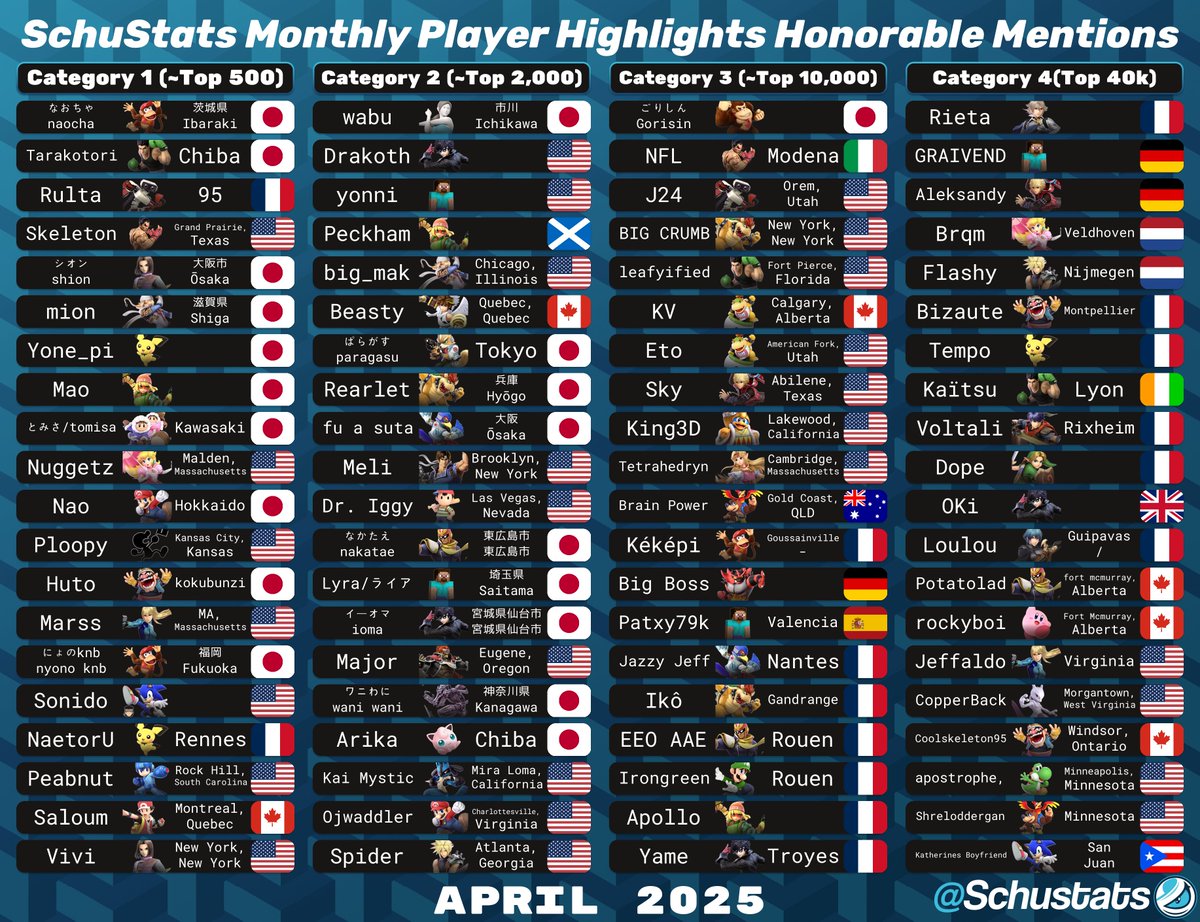 April Honorable Mentions