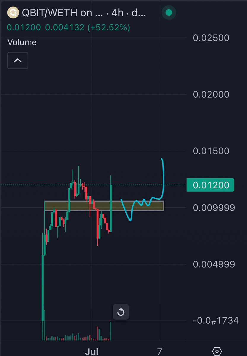 Not bad $QBIT if you provide a test you can have an easy invalidation