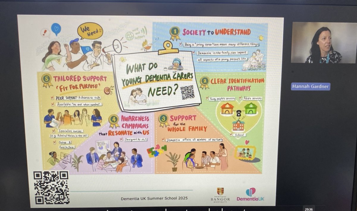Maggie Parry-Hughes (@maggieparryhug1) on Twitter photo Day 2 <a href="/DementiaUK/">Dementia UK</a> #dementiasummerschool
More wonderful & interesting sessions focussing on Physical Pain & the concept of Total Pain in Dementia. Followed by Young Onset Dementia & Children & Young Carerโs. Great presenters and great attendance and discussions! Thanks to all ๐๐ Day 2 <a href="/DementiaUK/">Dementia UK</a> #dementiasummerschool
More wonderful & interesting sessions focussing on Physical Pain & the concept of Total Pain in Dementia. Followed by Young Onset Dementia & Children & Young Carerโs. Great presenters and great attendance and discussions! Thanks to all ๐๐