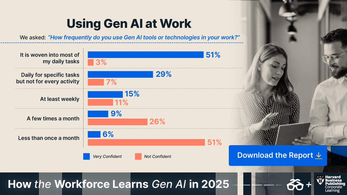 If you want your AI tech investments to drive business results, know this: Those who weave generative AI into daily work are 12x more likely to feel confident using Gen AI to deliver business outcomes. 

See more data: hubs.ly/Q03c-xW70