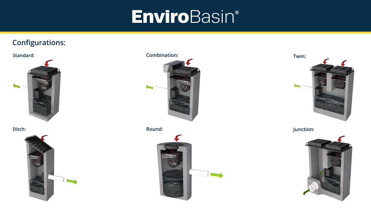 The #EnviroBasin® is an at-source solution installed at the catch basin. It targets trash, sediment, &amp; TSS to achieve stormwater compliance.
✅ Multiple configurations
✅ Compact &amp; versatile
✅ Ideal pre-treatment for Green Infrastructure &amp; LID
Learn more hubs.la/Q03v7qL20