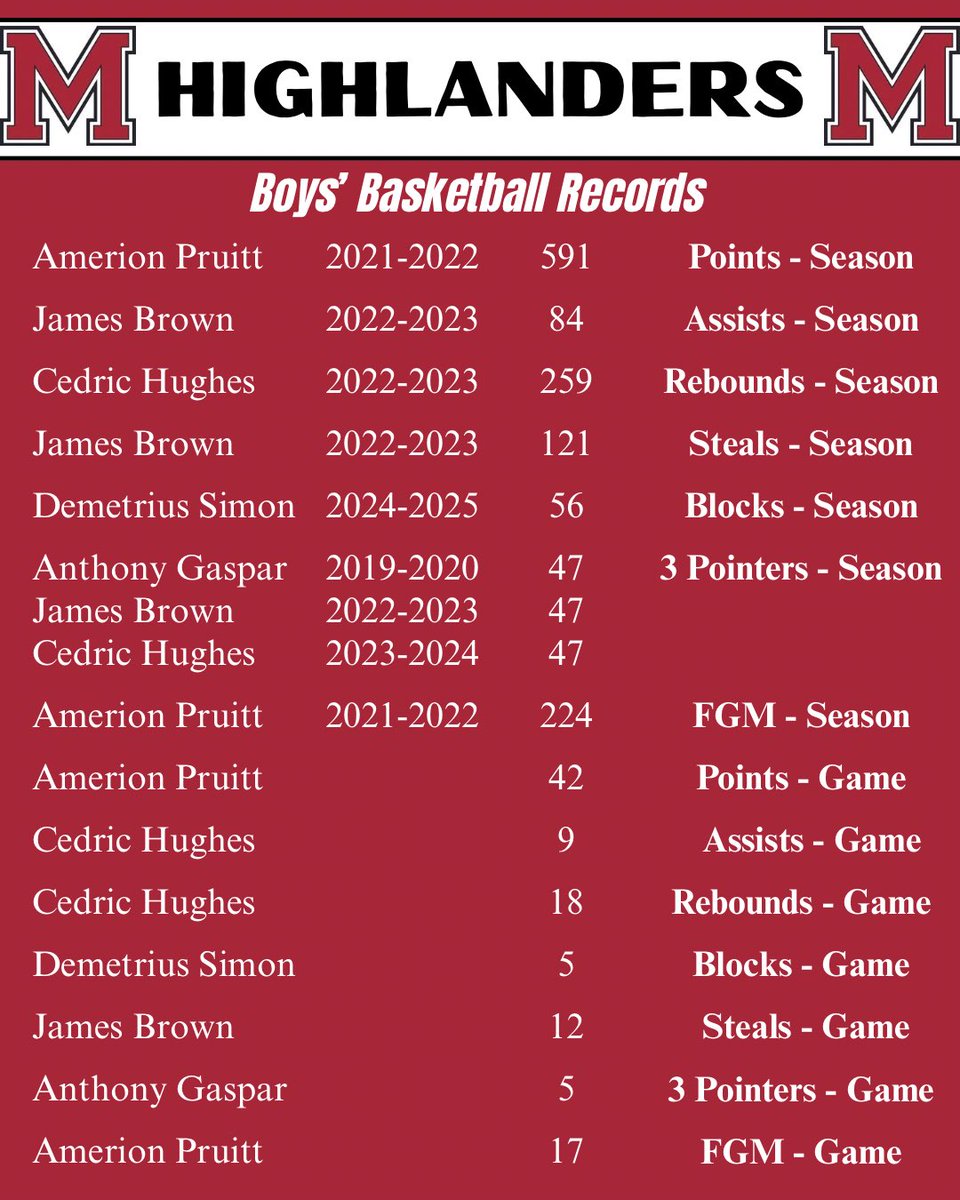 Time to update the Record Book