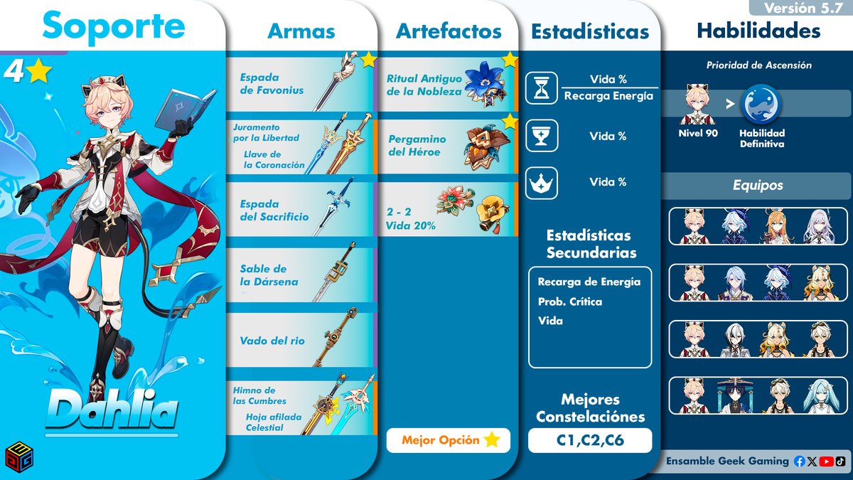 Dahlia Soporte / versión 5.7 

#GenshinImpact #Dahlia #Hoyoverse