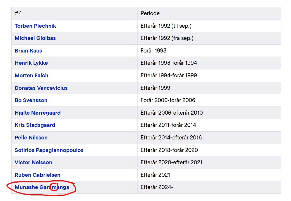 FaxKBH's tweet image. Skal den her fejl ikke rettes til Gara(n)anga? #fcklive
