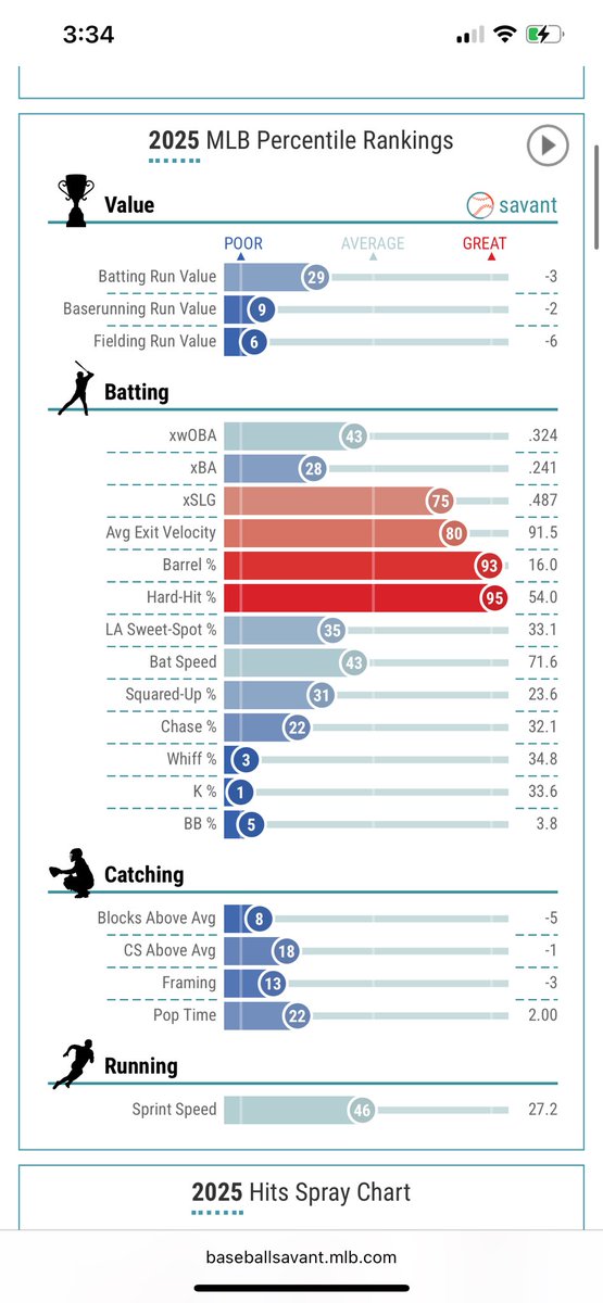 Former Colt Keith Fan tweet media