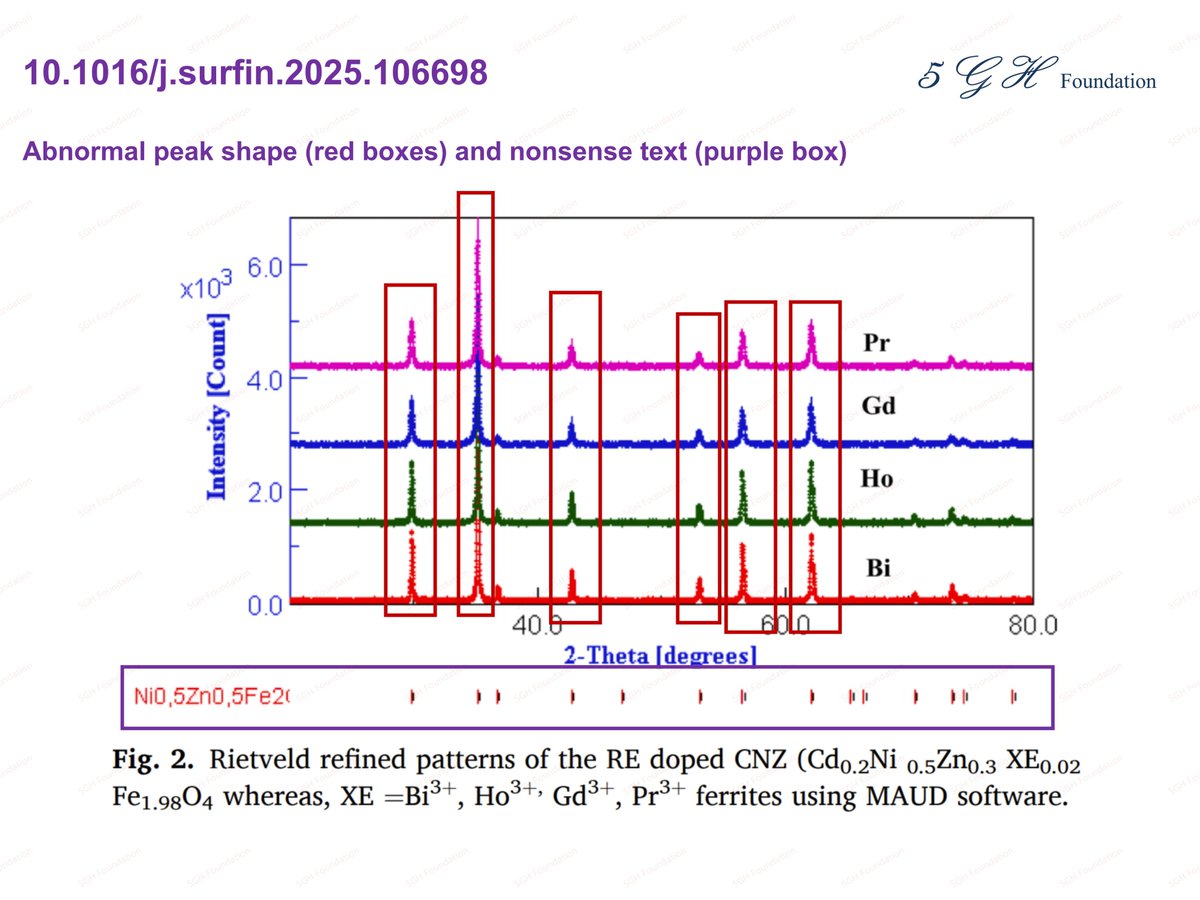 I have no language about these abnormal peak shape. Does Dr. Yang <a href="/mumumouse2/">Mu Yang, Ph.D.</a> have any suggestion? I suspect it was resulted from plotting the line with "+" symbols. What is more, a line of nonsense text is also observed in this figure.