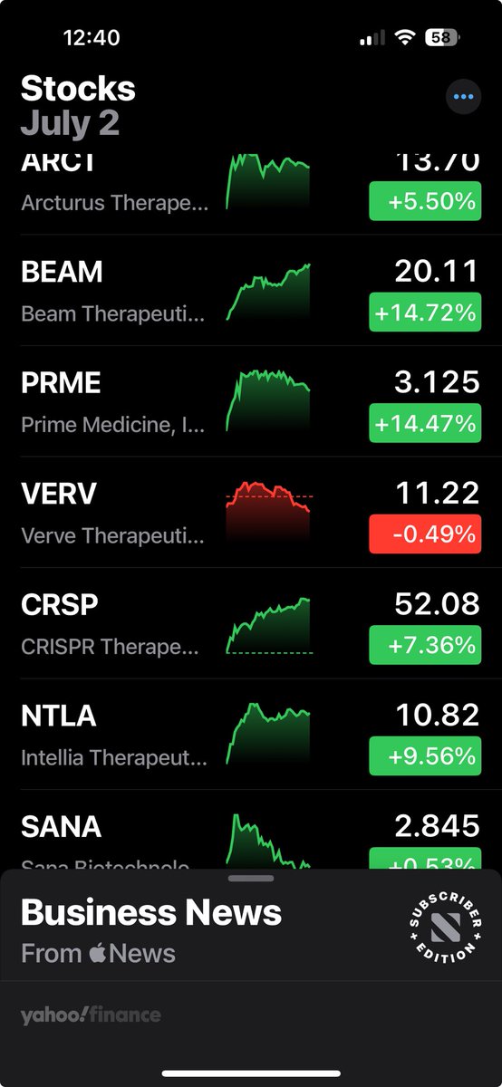 JessieChimni's tweet image. Good Green Day for #Genomic companies. $PRME and $BEAM are greener than others 🤔. May be they will merge ….