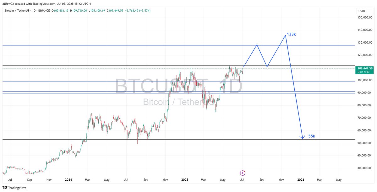 Abdifitah Altcoins tweet media