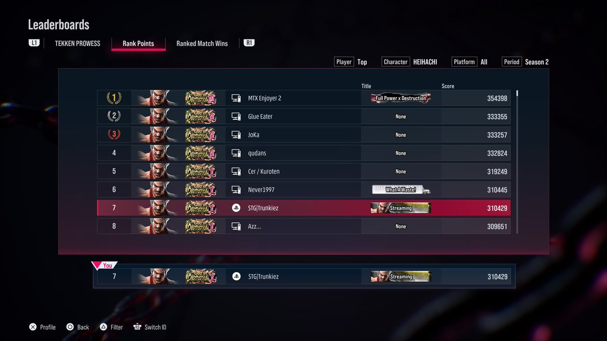 Trunkiez's tweet image. #6 in the world with Heihachi (minus the cheater ofc) stats looking nice too
