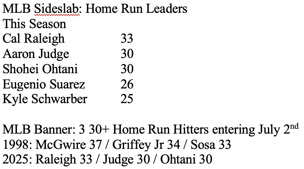 With Ohtani hitting his 30 HR of the season last night against the White Sox, this season becomes just the 2nd in MLB history with 3 30+ HR hitters entering play on July 2nd.