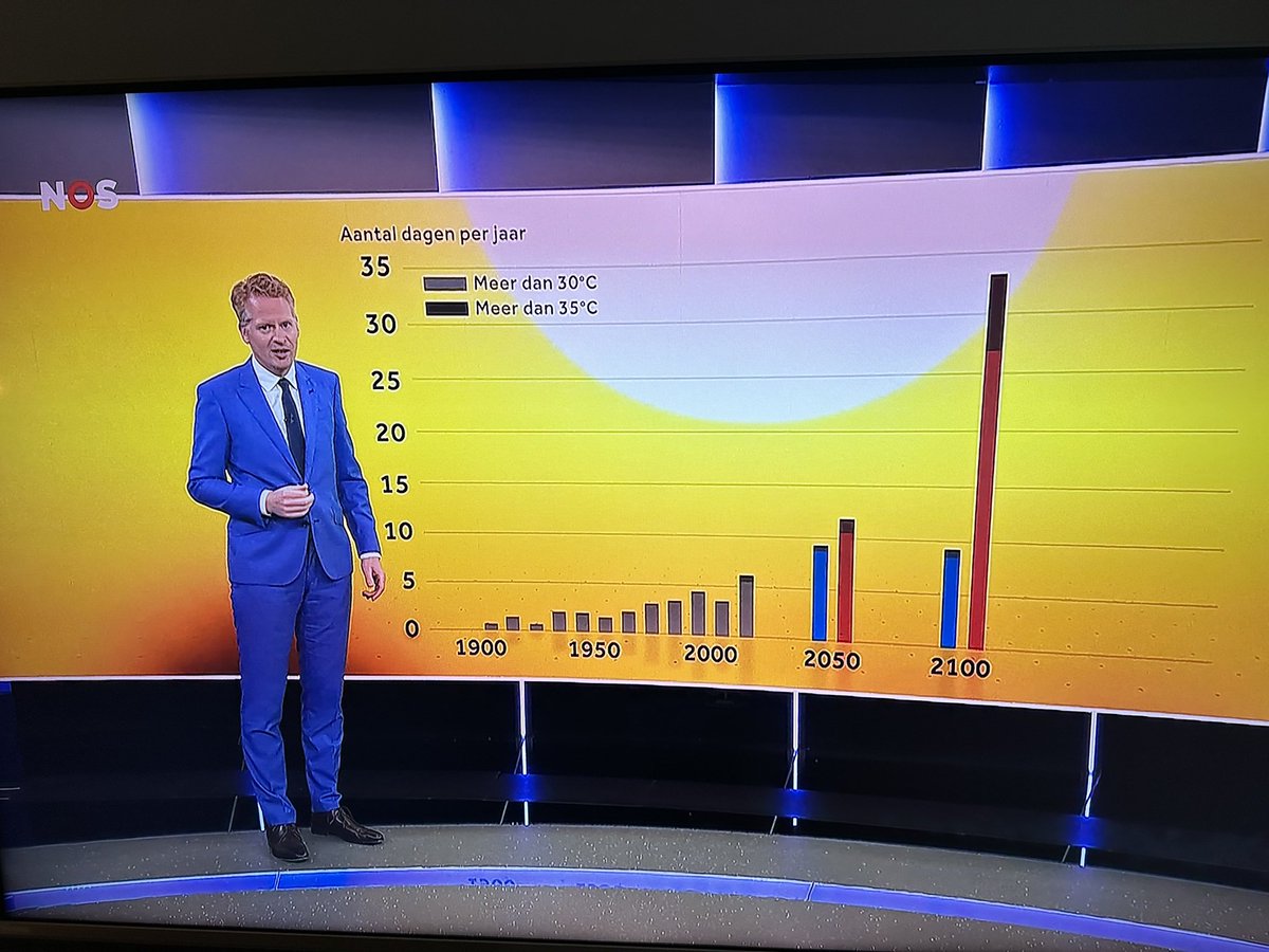 Hans van Tellingen tweet media