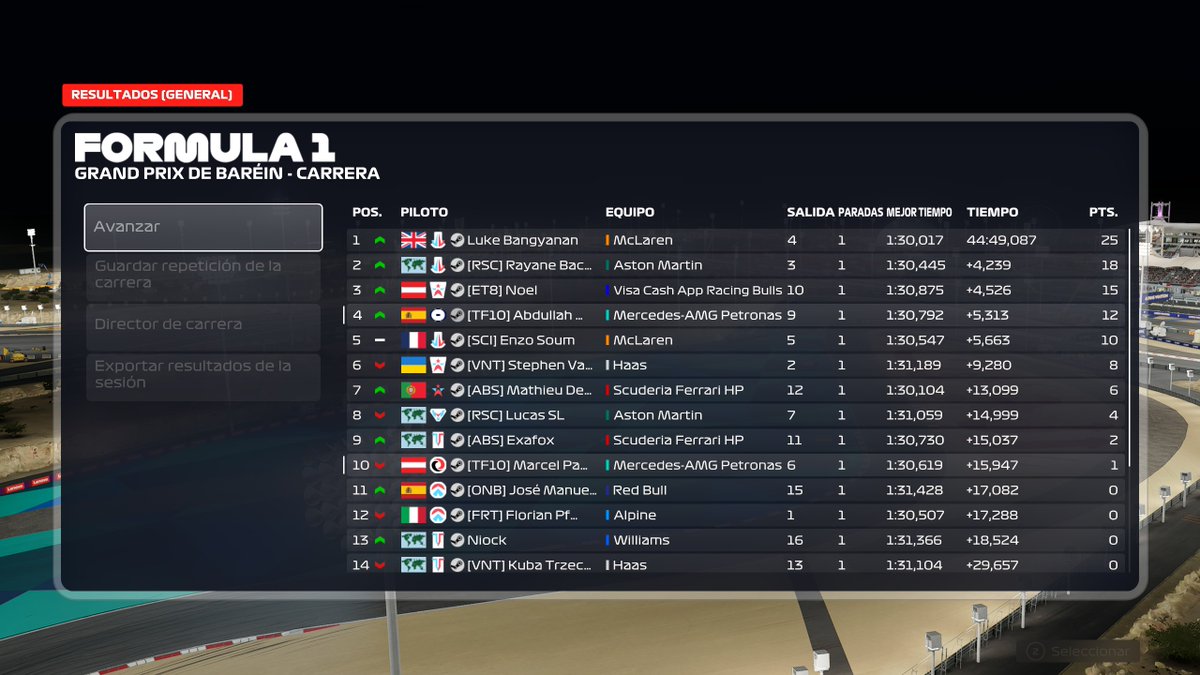 Abdullah Boulaich (@maboulaichh) on Twitter photo CES R1
Q: P9 Only managed to set one lap.
R: P4 (P3 after penalties) Strong recovery drive with solid race management. Unfortunately my teammate got taken out so that costed us a potencial 1-2
Still, a great result overall for the team we keep pushing 💪
<a href="/TeamTF10/">Team TF10 Esports</a> CES R1
Q: P9 Only managed to set one lap.
R: P4 (P3 after penalties) Strong recovery drive with solid race management. Unfortunately my teammate got taken out so that costed us a potencial 1-2
Still, a great result overall for the team we keep pushing 💪
<a href="/TeamTF10/">Team TF10 Esports</a>