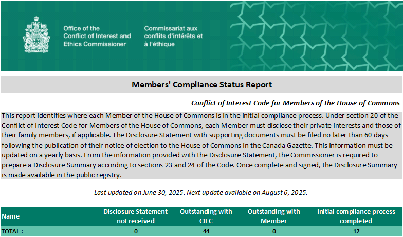 Conflict of Interest and Ethics Commissioner tweet media