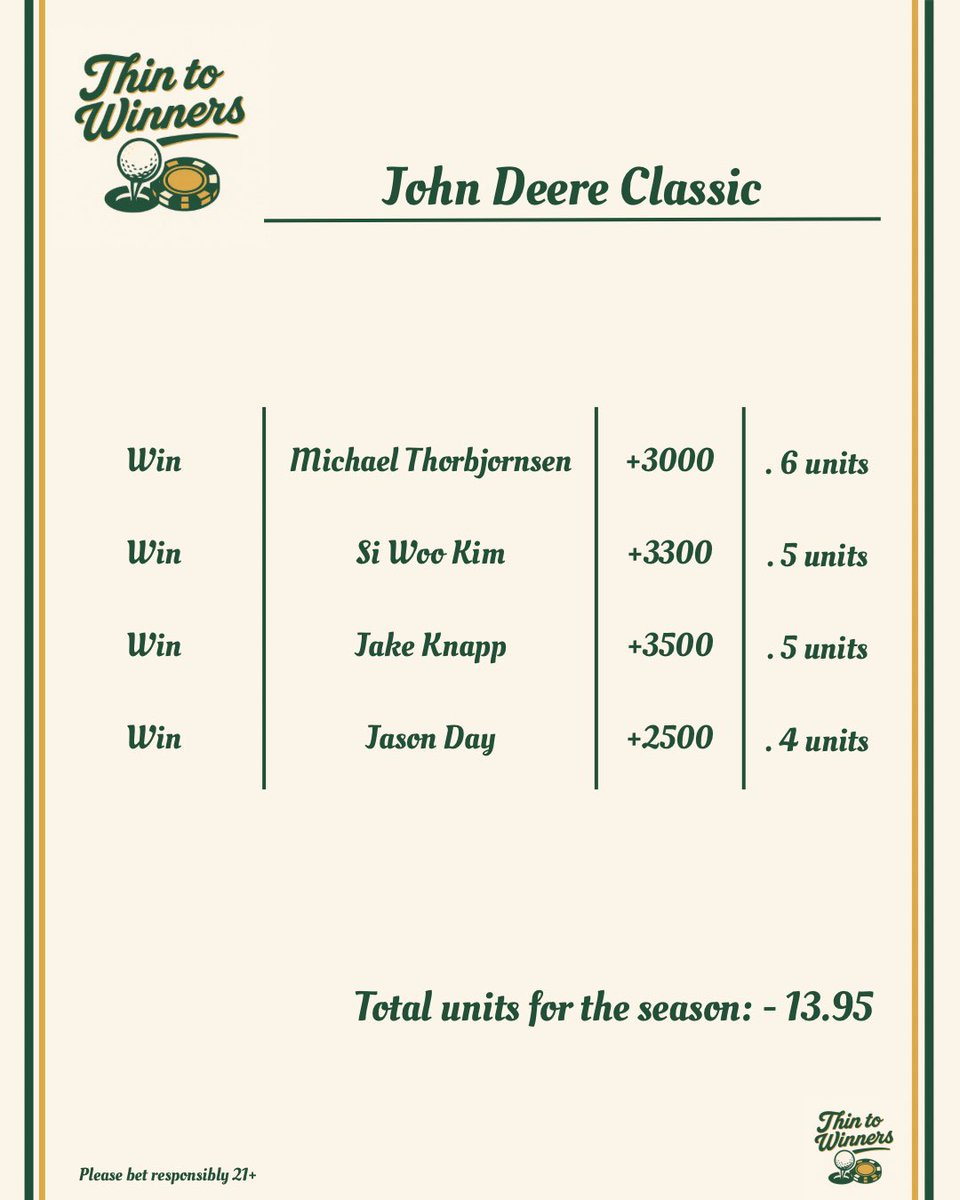 ThinToWinners's tweet photo. This is the week we turn it around. John Deere classic 💰 starting to ride the wave back up to the top #ThinToWinners https://t.co/j8CTZ2fOYy