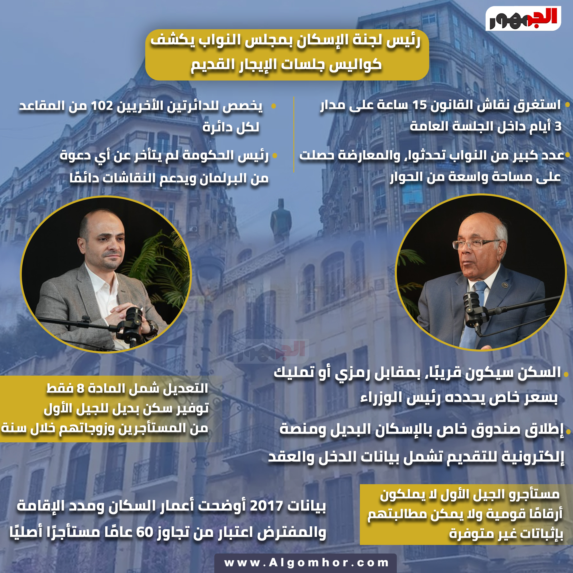 د. محمد الفيومي رئيس لجنة إسكان «النواب» يكشف كواليس جلسات #الإيجار_القديم 