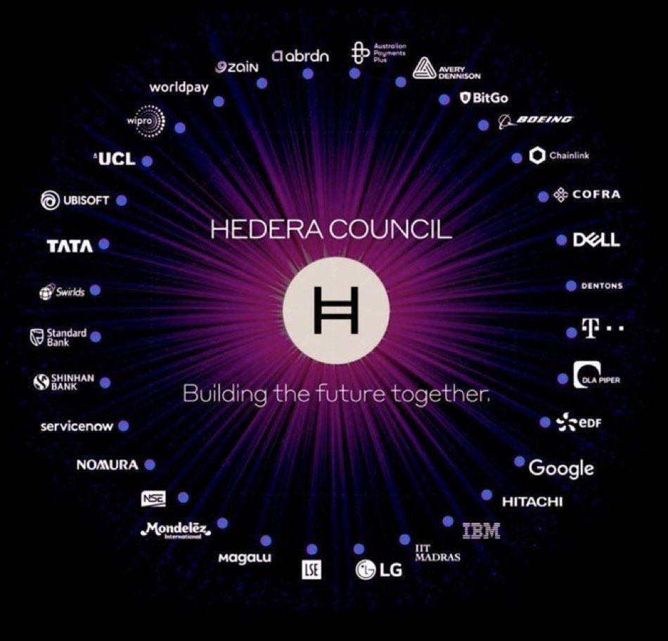 What if all of the major institutions that sit on the <a href="/hedera/">Hedera</a> Governing council board decided to add $HBAR to their balance sheet 🤓

How about they vote and make a difference 🗳️ 

Retweet and let’s get this out there 🤝

<a href="/thehbarbull/">The HBAR Bull | ℏ/acc</a> <a href="/Freki_OG/">🐺 FREKI 2011 CRYPTO OG | HBAR XRP CRV FLR ETH 🐺</a> <a href="/BarHBARian/">Coinman the HBARbarian</a> <a href="/IOV_OWL/">King Solomon</a> <a href="/HederaKimchi/">kimcĦi.ℏ/acc</a>