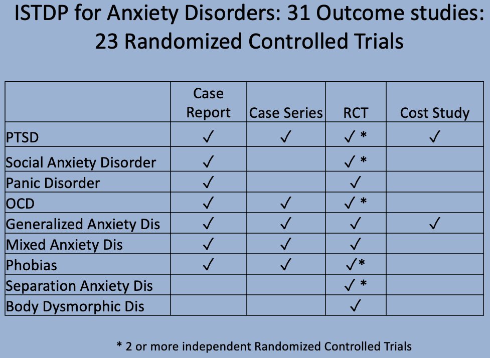 Dr Allan Abbass 🇨🇦 tweet media