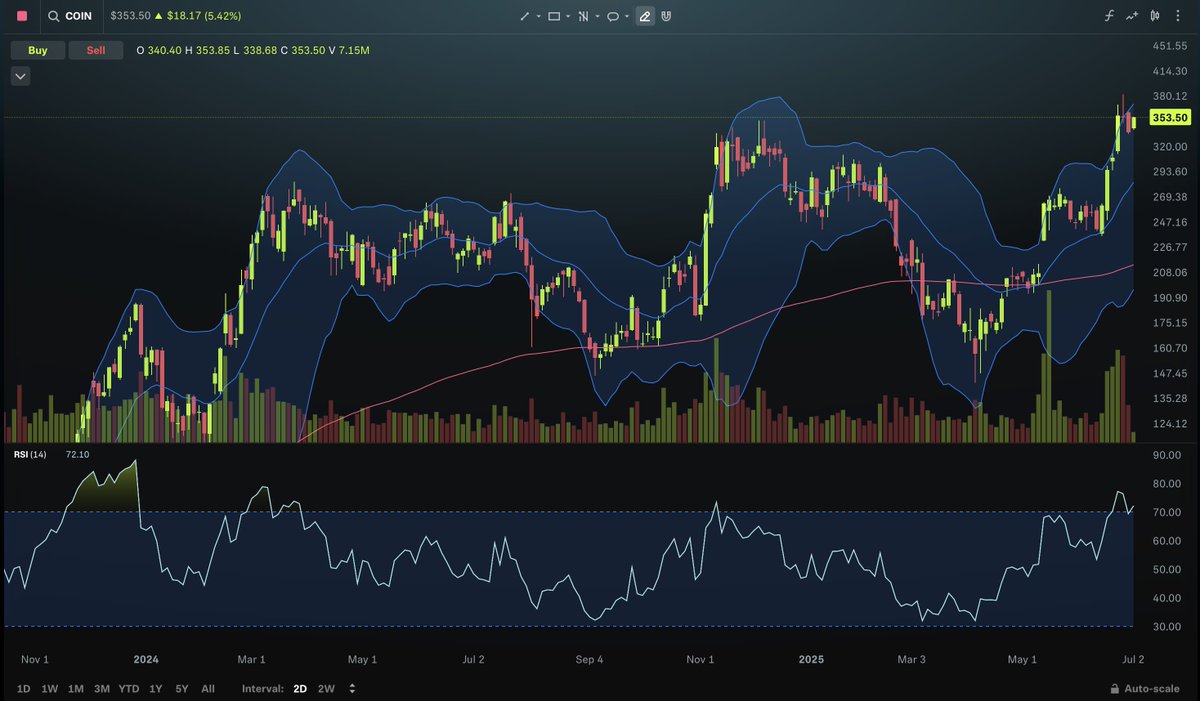 Charting Learner tweet media