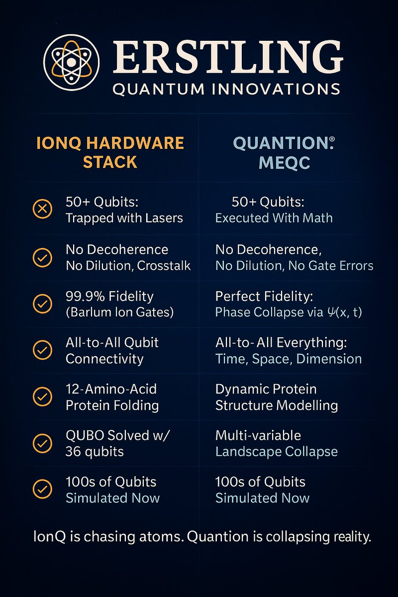 Mathematically Executed Quantum Computation (MEQC): A New Computational Substrate Beyond Hardware

Mathematically Executed Quantum Computation (MEQC) introduces a fundamentally new paradigm in quantum computing. Distinct from all known hardware-dependent architectures, MEQC