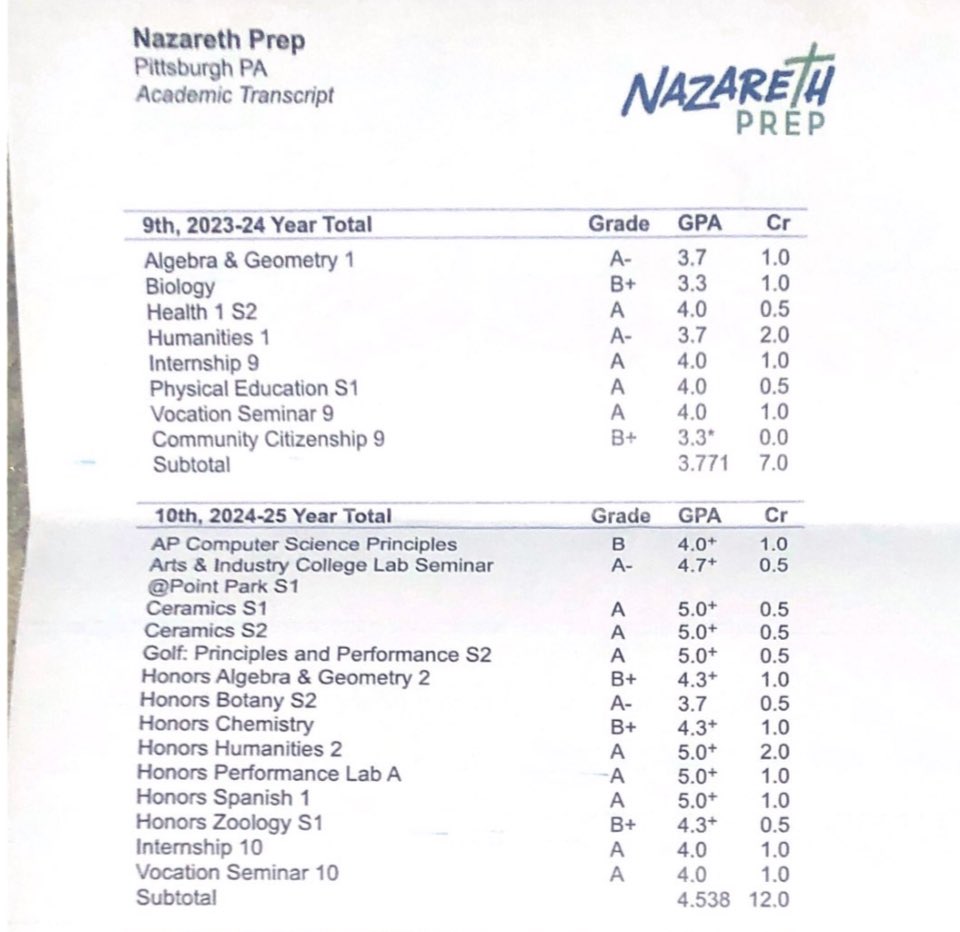Salomon Bance (@bancesalomon) on Twitter photo Ended the school year with a 4.5 gpa <a href="/Coachdawson17/">EDWARD DAWSON SR.</a> <a href="/KPR_78/">Kenny Rainey III</a>
Junior season loading ⏳ Ended the school year with a 4.5 gpa <a href="/Coachdawson17/">EDWARD DAWSON SR.</a> <a href="/KPR_78/">Kenny Rainey III</a>
Junior season loading ⏳