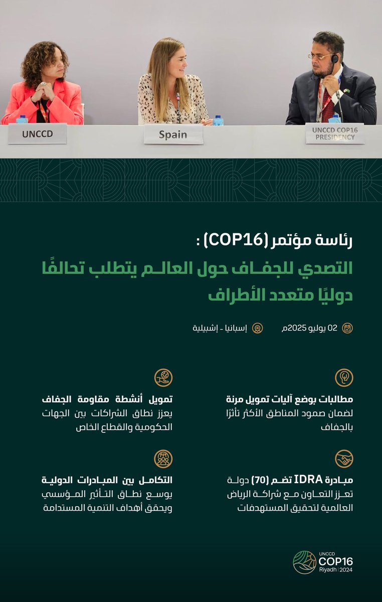 Cop16Riyadh's tweet image. رئاسة مؤتمر (COP16):
التصدي للجفاف حول العالم يتطلب تحالفًا دوليًا متعدد الأطراف، وتعزيز التكامل بين المبادرات الدولية، يوسّع نطاق التأثير المؤسسي ويحقق أهداف التنمية المستدامة.
#كوب16_الرياض