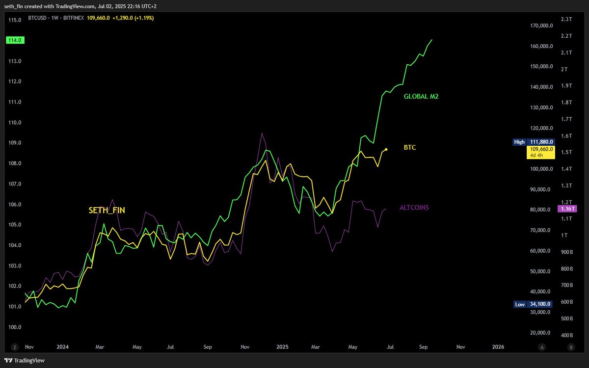 Crypto Seth tweet media