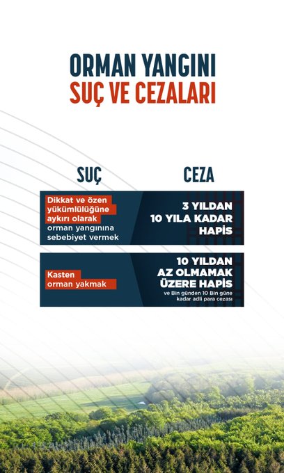 The images are informational posters from Orman Genel Müdürlüğü (@OGMgovtr) detailing the legal consequences of causing forest fires in Turkey. The first image lists various offenses related to forest fires, such as lighting fires without permission, leaving a fire unattended, and throwing cigarette butts or matches in forests. Corresponding penalties range from 3 to 10 years in prison. The second image specifies that causing a forest fire can result in 1 to 3 years in prison, with increased penalties if injury or death occurs. The third image highlights that setting a forest fire with intent against state security results in a life sentence. The background of all images features a serene forest landscape, emphasizing the natural environment at risk. The post text underscores the severity of causing forest fires, whether intentional or due to negligence, and mentions the legal repercussions.