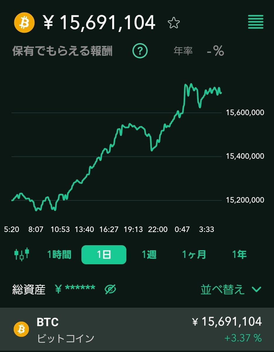 最近のビットコイン波が荒いなぁ笑 デイトレ出来そう笑 しないけどꉂ 🤭 11万ドルの壁は厚いなぁ💦 #暗号資産 #ビットコイン