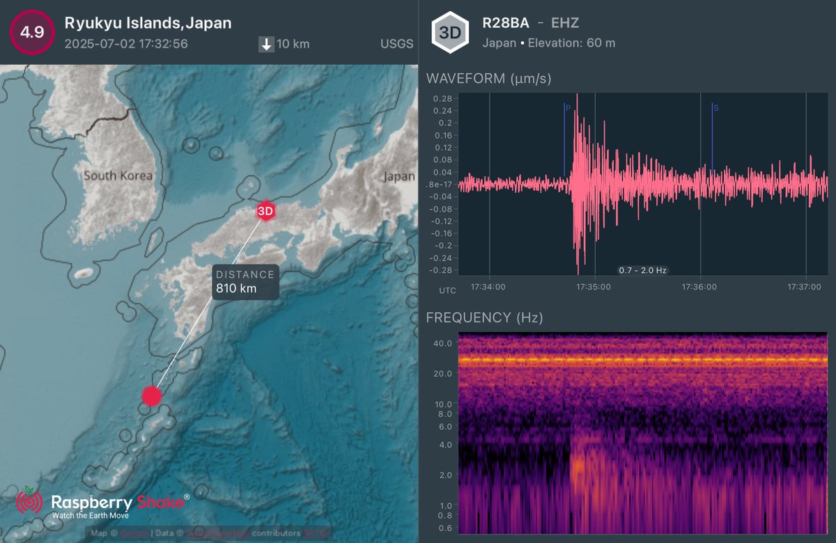 Kanzaki Masami (@kanzakimasami) on Twitter photo トカラ列島の地震 M4.9
#Earthquake recorded on the #RaspberryShake #CitizenScience seismic network. See what's shaking near you with the <a href="/raspishake/">Raspberry Shake</a> #ShakeNet mobile app トカラ列島の地震 M4.9
#Earthquake recorded on the #RaspberryShake #CitizenScience seismic network. See what's shaking near you with the <a href="/raspishake/">Raspberry Shake</a> #ShakeNet mobile app