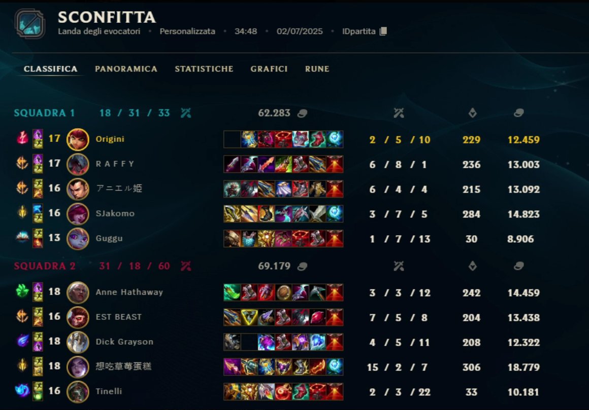 jakorhs's tweet image. i ended winning my first match in BTL 2 - 1 against @LaDeaEsports GGWP ( big shout out to my teammates👺👌).
Can't wait to face against @thegullsesports tomorrow!!