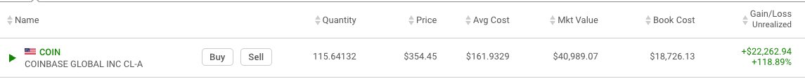MeetMattL's tweet image. Why should you read @pip_munch every morning?
Not just cause it's free.
But because every once in a while, we make a call that does 120% in just a few months.
And we put our money where our mouth is.
