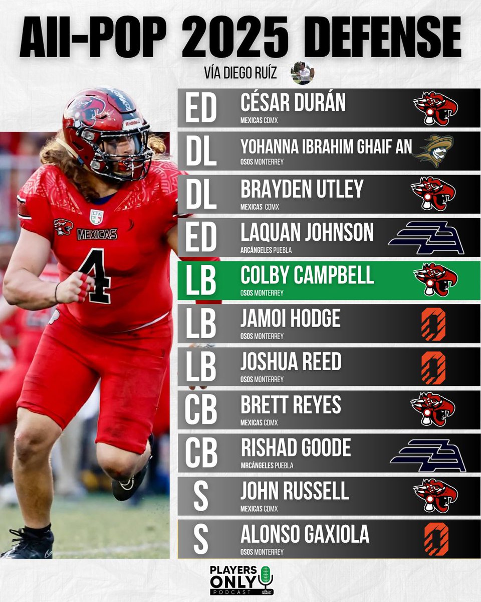 El reconocimiento más importante del medio #LFA ya está aquí. 

Con ustedes, el #AllPOP 2025 con la élite de la élite en el football profesional de México. 

¿Quién sorprendió, quién faltó?

Los leemos. 👀👀👀