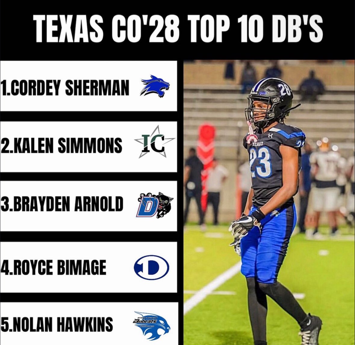 Cordey Sherman (@cordeysherman_) on Twitter photo Blessed to be ranked the #1 DB in the state of Texas, Thank you <a href="/TXFBINSIDER/">TX Varsity FB</a> . Pushing to be #1 on all sites. Blessed to be ranked the #1 DB in the state of Texas, Thank you <a href="/TXFBINSIDER/">TX Varsity FB</a> . Pushing to be #1 on all sites.