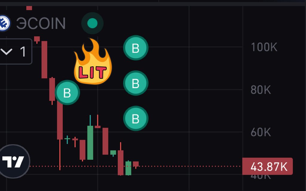 Buying dips on $ECOIN.