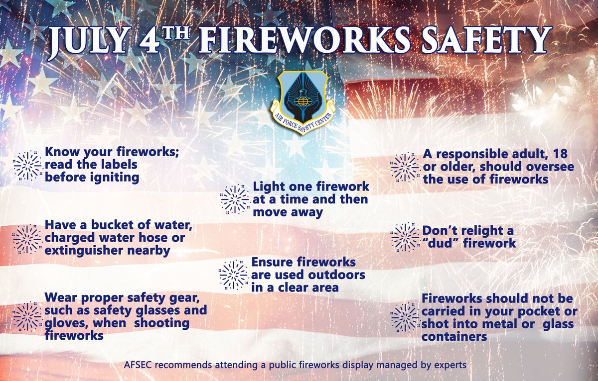 445AW's tweet image. 🎇Stay safe when setting off fireworks this 4th of July holiday weekend. Check out tips from the Air Force Safety Center in the graphic below🇺🇸
#fireworkssafety #101criticaldaysofsummer #safety