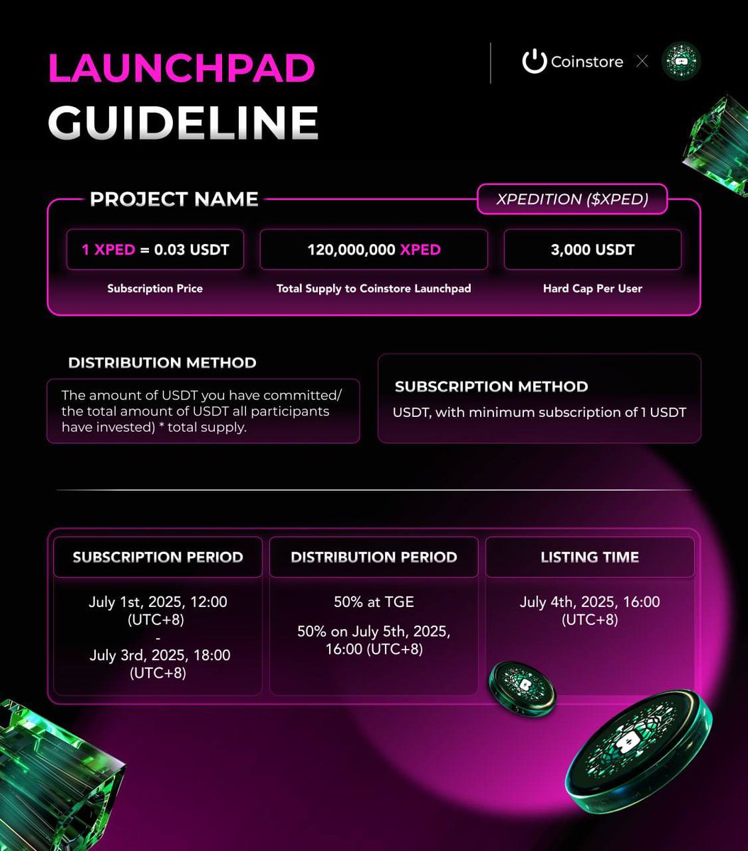TonyCage001's tweet photo. 🚀 Coinstore Launchpad: $XPED is here!
Join the startup round and reserve your allocation early.

🕒 July 1st 12:00 – July 3rd 18:00 (UTC+8)
🔗 Subscribe: https://t.co/KzbJqAc1mp
📘 Details: https://t.co/05yzYqCjqL

#Coinstore #XPED #CryptoLaunchpad https://t.co/UOtVcDE1xi