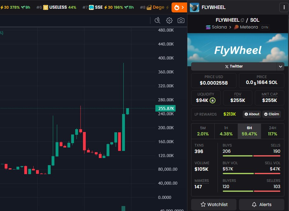 JTC00KS's tweet image. is this #FLYWHEEL gonna fly?

CiiwWPxzvCQRTLPtvoGNqbNM5qFtR4aMKvZfYVoTEmDj