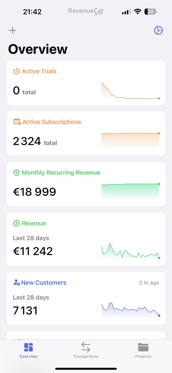 Glad I heard you back then 🫡