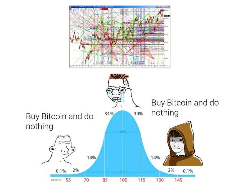 Hodlcat21's tweet photo. https://t.co/ikjcqX7rtx