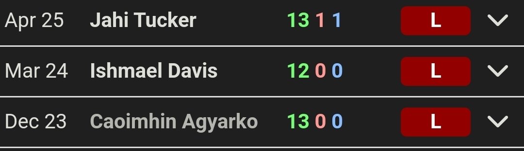 Joel (@joelfunkman) on Twitter photo <a href="/TroyWilliamson_/">Troy Williamson</a> <a href="/afowler06/">Anthony Fowler</a> <a href="/supreme_cbd/">Supreme CBD - UKโs #1 CBD OIL</a> Troys last 3 fights since using CBD. #MagicInABottle <a href="/TroyWilliamson_/">Troy Williamson</a> <a href="/afowler06/">Anthony Fowler</a> <a href="/supreme_cbd/">Supreme CBD - UKโs #1 CBD OIL</a> Troys last 3 fights since using CBD. #MagicInABottle